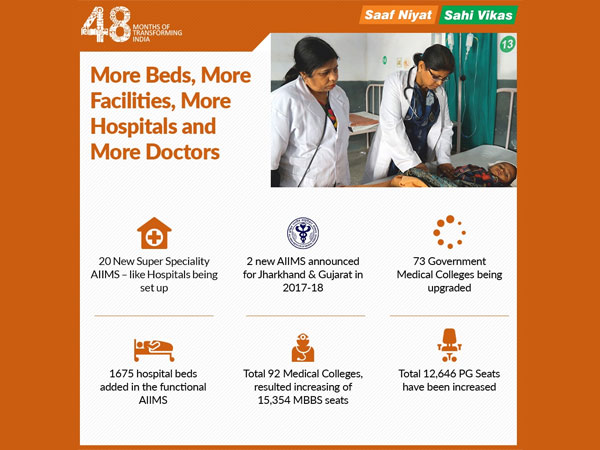Health sector: