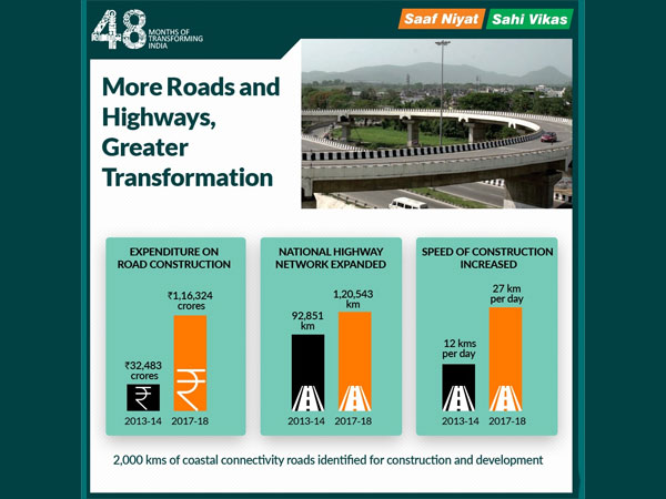 Transforming highways: