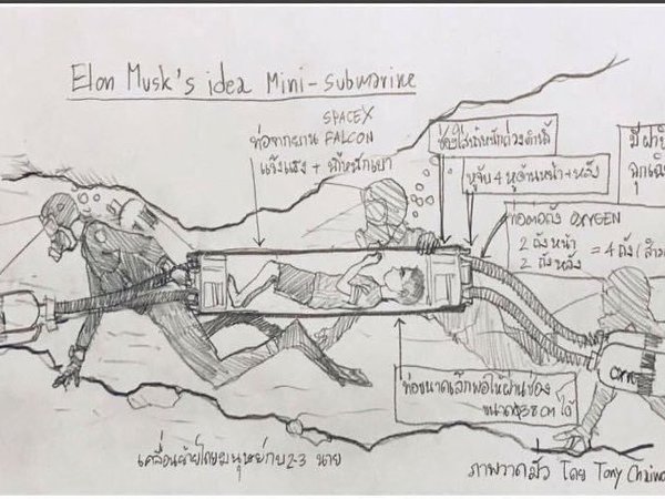 Elon Musks Plan B idea: a kid-sized submarine to rescue Thai kids trapped in cave. Courtesy: @raveenaujmaya Elon Musks Plan B idea: a kid-sized submarine to rescue Thai kids trapped in cave. Courtesy: @raveenaujmaya