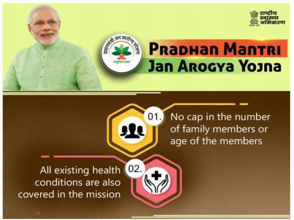 Pradhan Mantri Jan Arogya Yojana Pradhan Mantri Jan Arogya Yojana