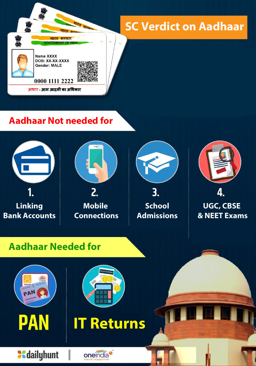 Aadhaar infographics Aadhaar infographics