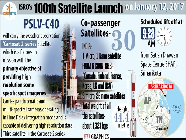 Stats of ISRO's 100th Satellite Launch
