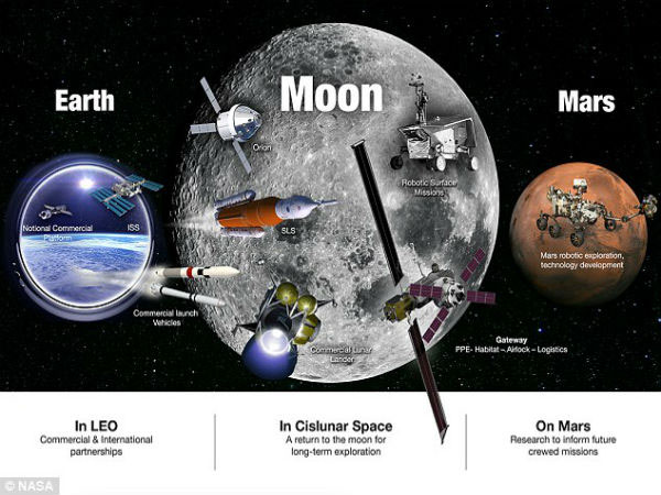 Lots of humans in space: