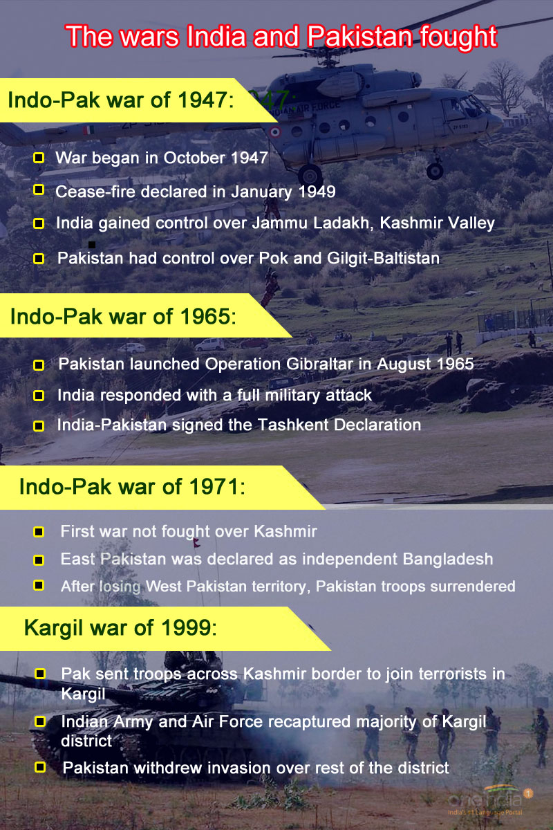 Is a war on the cards or will India inflict Pakistan with a ‘thousand cuts’ Is a war on the cards or will India inflict Pakistan with a ‘thousand cuts’