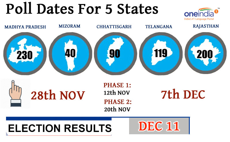 Poll Dates Poll Dates