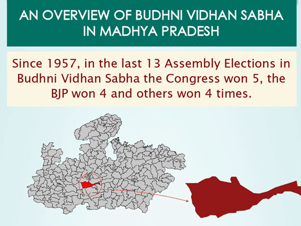 MP Elections Key Facts about Budhni assembly seat Oneindia News