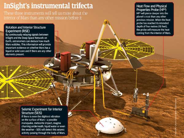 What is InSight Lander?