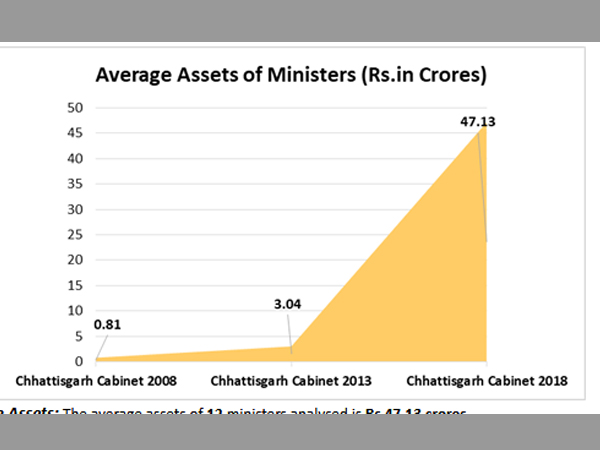 Average Assets: