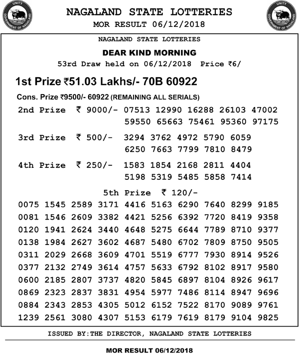 Nagaland Lotteries Today Results: Check winning numbers Nagaland Lotteries Today Results: Check winning numbers