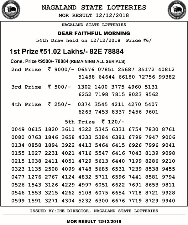 Nagaland Lotteries Today’s Results LIVE now, check winning numbers Nagaland Lotteries Today’s Results LIVE now, check winning numbers