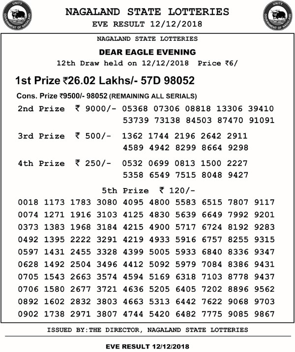 Nagaland Lotteries Today’s Results LIVE Nagaland Lotteries Today’s Results LIVE
