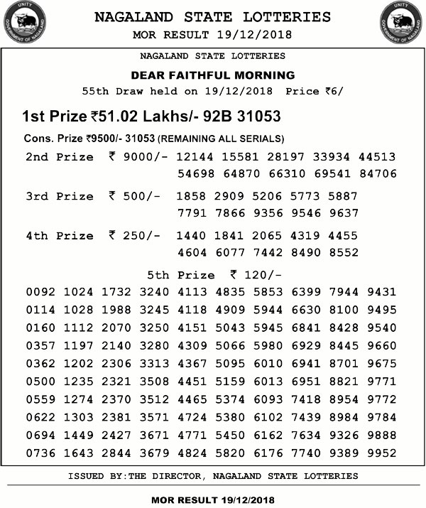 Nagaland Lotteries today results LIVE now: Check today’s winning numbers Nagaland Lotteries today results LIVE now: Check today’s winning numbers