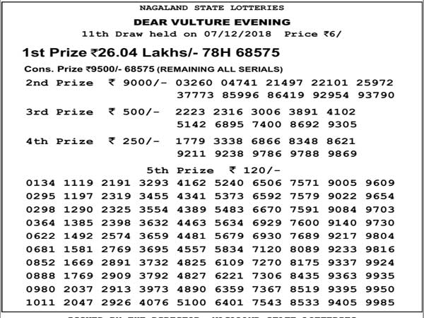 Nagaland Lotteries Today’s Results LIVE now: Check 8 pm winning numbers Nagaland Lotteries Today’s Results LIVE now: Check 8 pm winning numbers