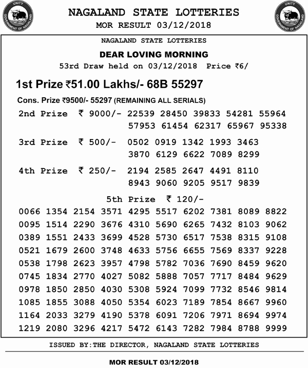 Nagaland Lotteries Dec 3, 11.55 am winning numbers Nagaland Lotteries Dec 3, 11.55 am winning numbers