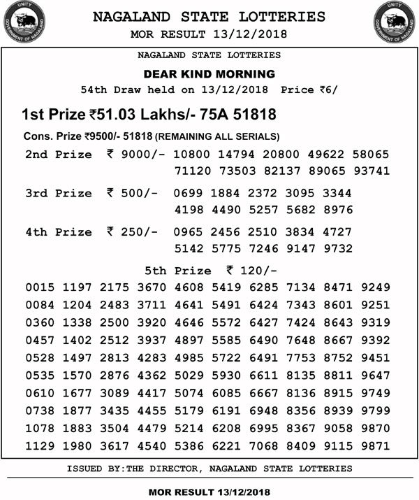 Nagaland Lotteries Today’s Results LIVE now, check winning numbers Nagaland Lotteries Today’s Results LIVE now, check winning numbers