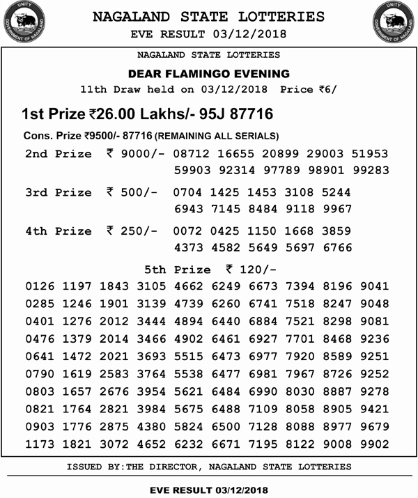 Nagaland Lotteries Dec 3, 8 pm winning numbers Nagaland Lotteries Dec 3, 8 pm winning numbers