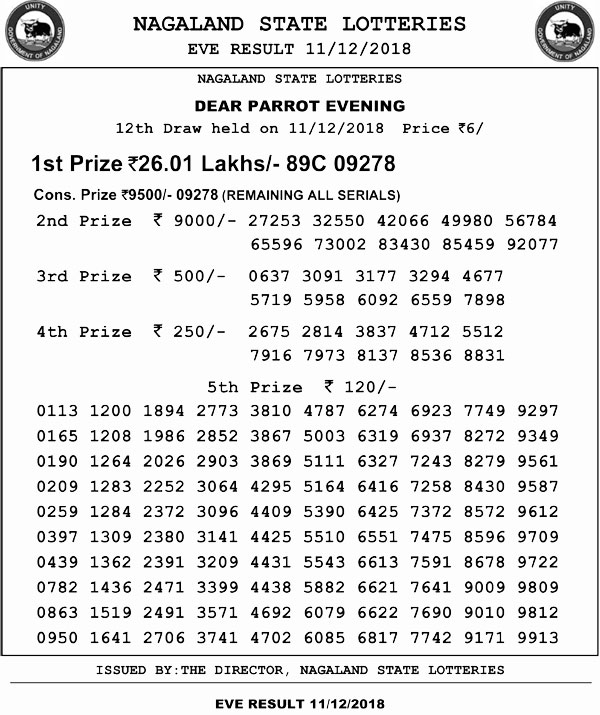 Nagaland Lotteries Today’s Results, check winning numbers at 8 Nagaland Lotteries Today’s Results, check winning numbers at 8