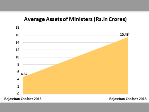 Average Assets: