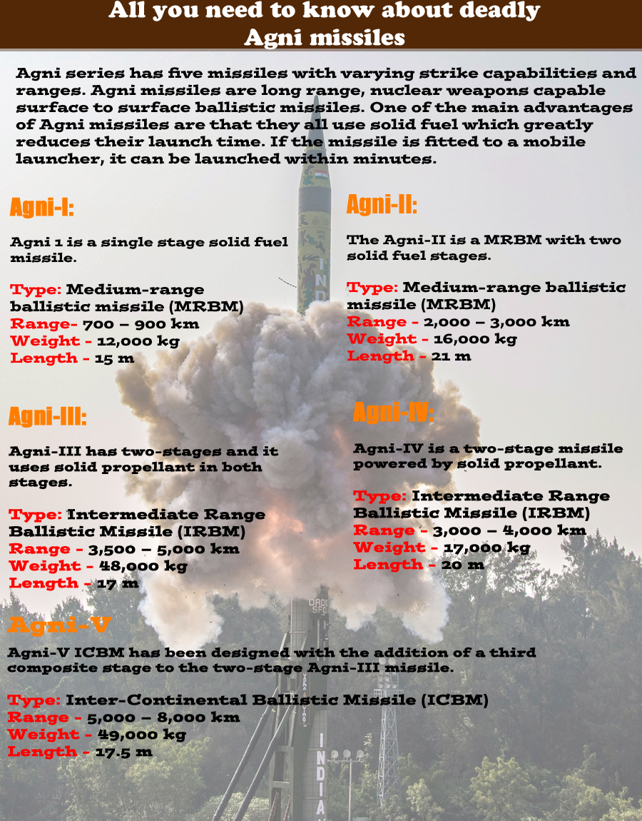 All you need to know about deadly Agni missiles All you need to know about deadly Agni missiles