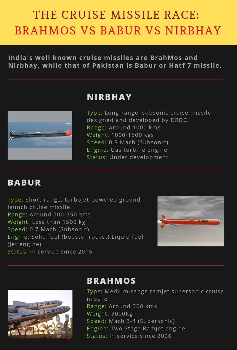The cruise missile race: BrahMos vs Babur vs Nirbhay The cruise missile race: BrahMos vs Babur vs Nirbhay