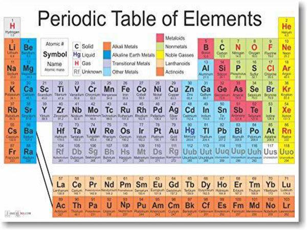 UNESCO celebrates 150 years of chemistrys periodic table UNESCO celebrates 150 years of chemistrys periodic table