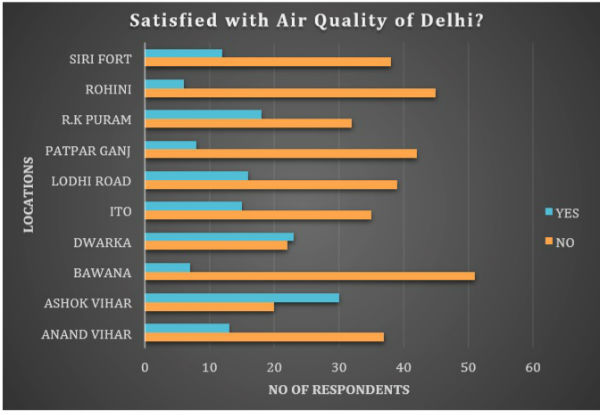 Pollution affects lives