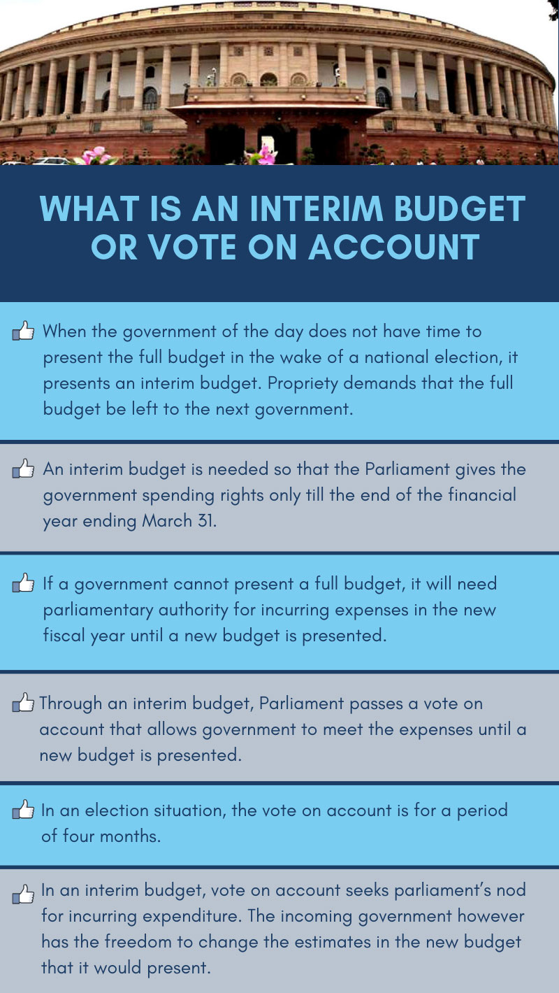What is an Interim Budget What is an Interim Budget