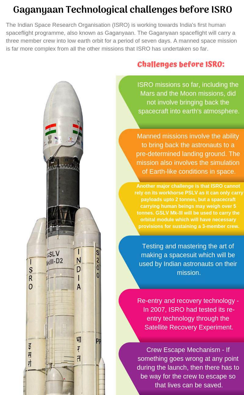 Gaganyaan: Technological challenges before ISRO Gaganyaan: Technological challenges before ISRO