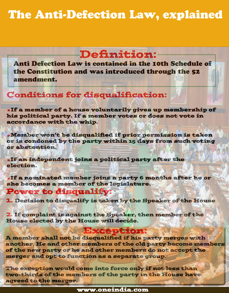 The Anti-Defection Law, explained The Anti-Defection Law, explained