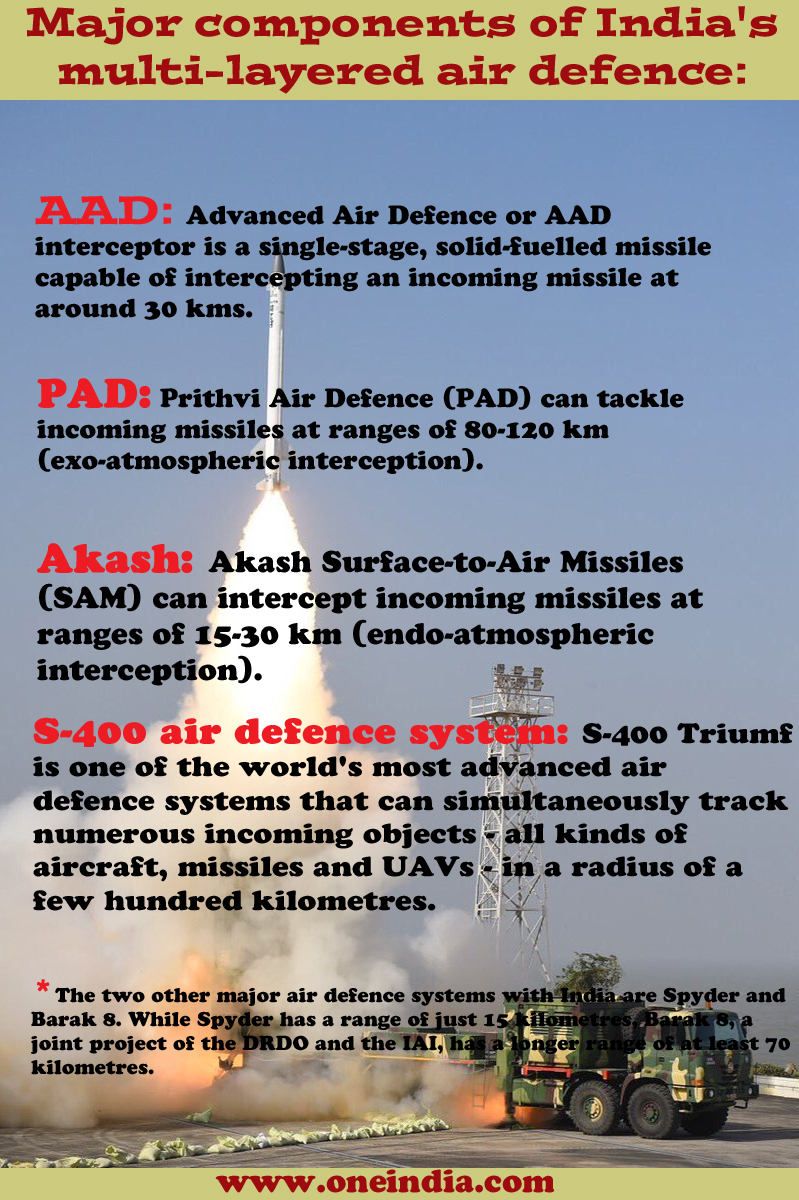 Heres how Indias multi-layered air defence is likely to look Heres how Indias multi-layered air defence is likely to look