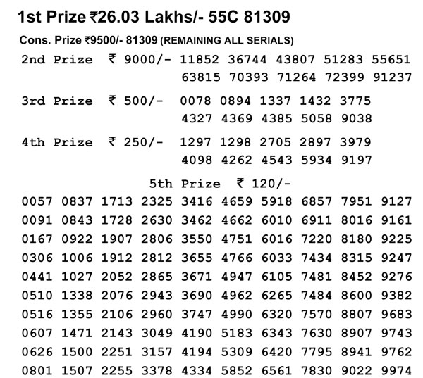 Nagaland Lotteries today results: 55C 81309 winning number Nagaland Lotteries today results: 55C 81309 winning number