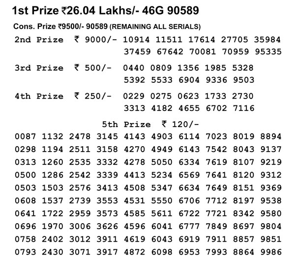 Nagaland Lotteries today results: Check Jan 11 winning numbers Nagaland Lotteries today results: Check Jan 11 winning numbers