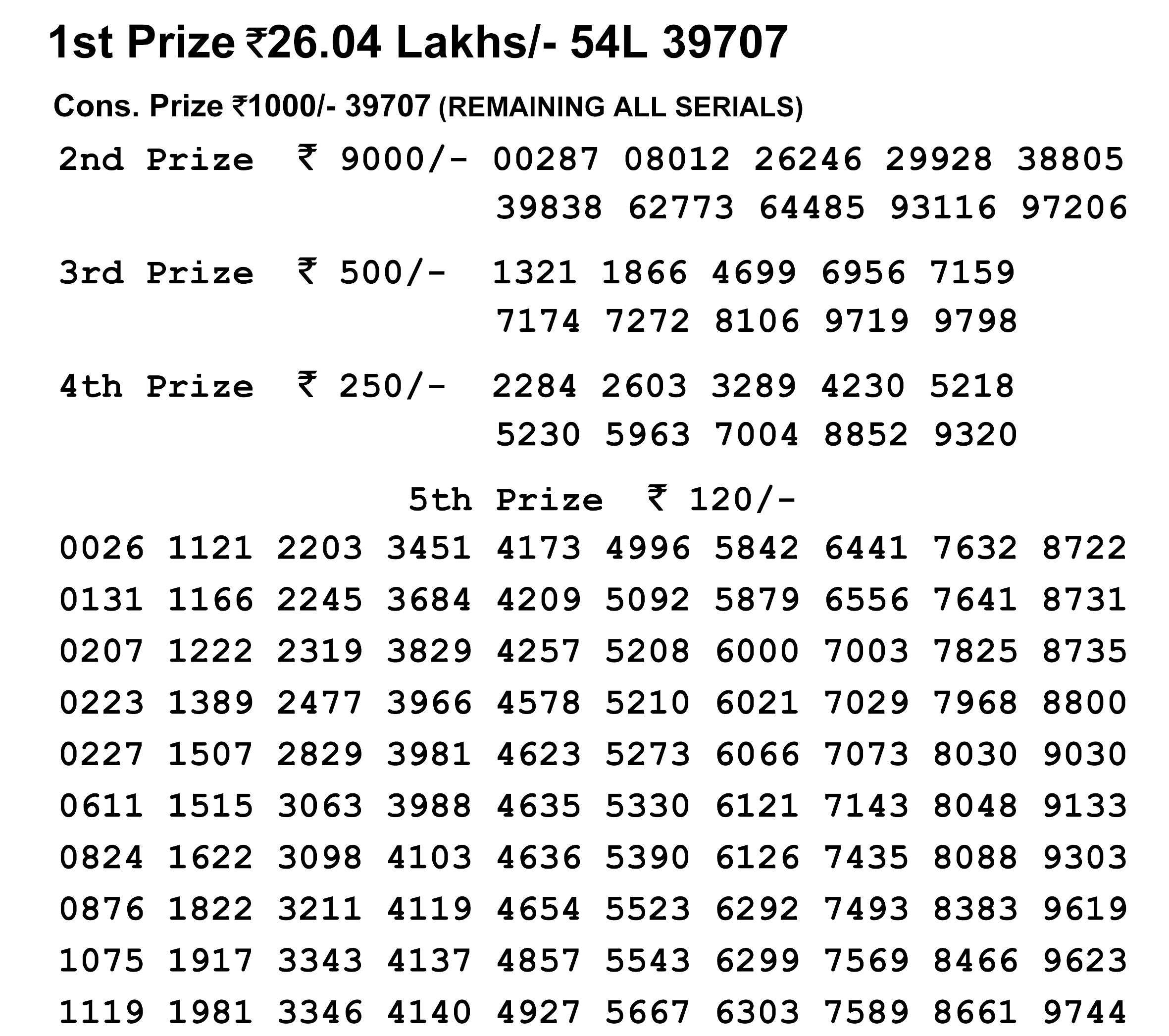 Nagaland Lotteries today results LIVE: Check winning numbers now Nagaland Lotteries today results LIVE: Check winning numbers now