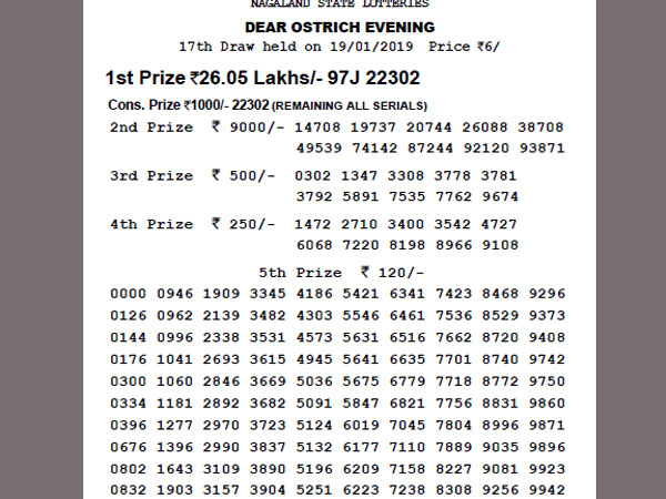 Nagaland Lotteries today results LIVE now, check winning number Nagaland Lotteries today results LIVE now, check winning number