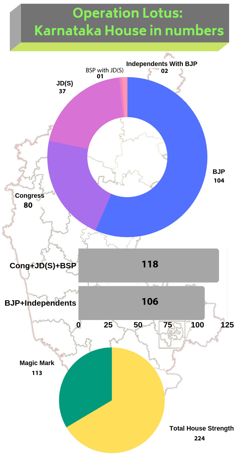 Operation Lotus: An unwanted adventure, when focus should have been the LS polls Operation Lotus: An unwanted adventure, when focus should have been the LS polls