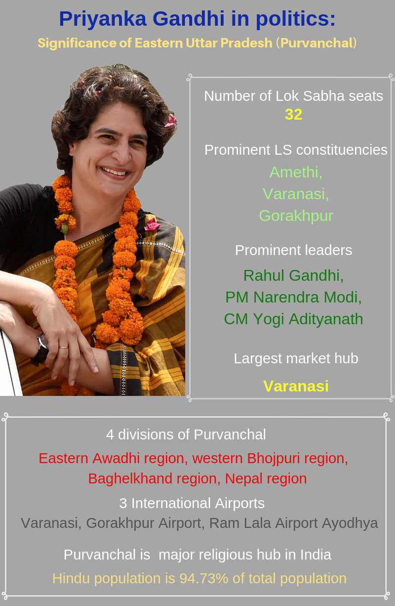 Priyanka Gandhi in politics: Significance of Eastern Uttar Pradesh? Priyanka Gandhi in politics: Significance of Eastern Uttar Pradesh?