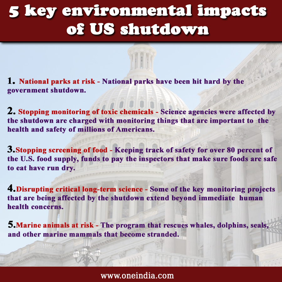 5 key environmental impacts of the longest government shutdown in history 5 key environmental impacts of the longest government shutdown in history