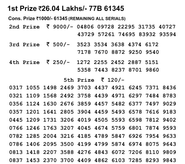 Nagaland Lotteries today results: Check Dear Vulture results here Nagaland Lotteries today results: Check Dear Vulture results here