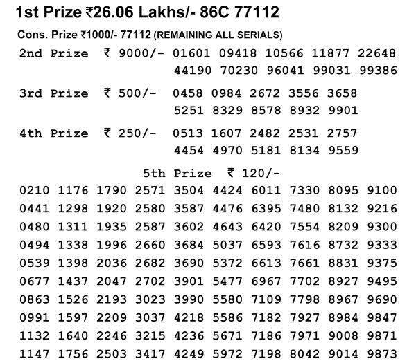 Nagaland Lotteries today results: Check Dear Hawk Evening results now Nagaland Lotteries today results: Check Dear Hawk Evening results now