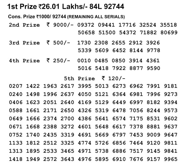 Nagaland Lotteries today results: Check Dear Sincere Morning results now Nagaland Lotteries today results: Check Dear Sincere Morning results now