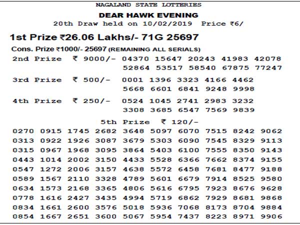 Nagaland Lotteries today results: Check Dear Hawk Evening results Nagaland Lotteries today results: Check Dear Hawk Evening results