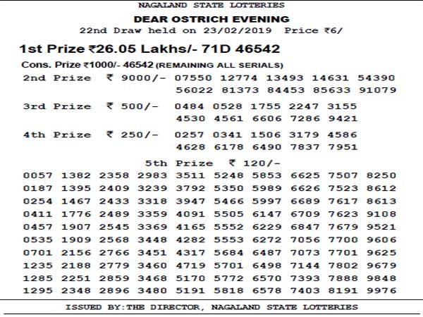 Nagaland Lotteries today results: Check Dear Ostrich Evening results here Nagaland Lotteries today results: Check Dear Ostrich Evening results here