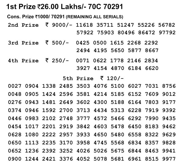 Nagaland Lotteries today results: Check Dear Loving Morning results now Nagaland Lotteries today results: Check Dear Loving Morning results now