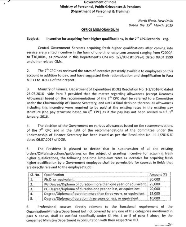 7th Pay Commission: Higher education, higher salary, check eligibility, criteria here 7th Pay Commission: Higher education, higher salary, check eligibility, criteria here