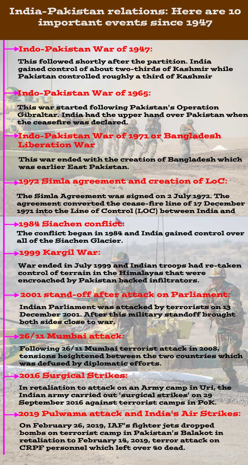 10 major events that had significant effect on India-Pakistan ties 10 major events that had significant effect on India-Pakistan ties