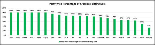 106 sitting MPs have very serious criminal charges against them 106 sitting MPs have very serious criminal charges against them