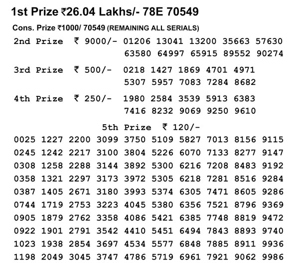 Nagaland Lotteries today results: Dear Vulture Evening, Dear Kind Morning results Nagaland Lotteries today results: Dear Vulture Evening, Dear Kind Morning results