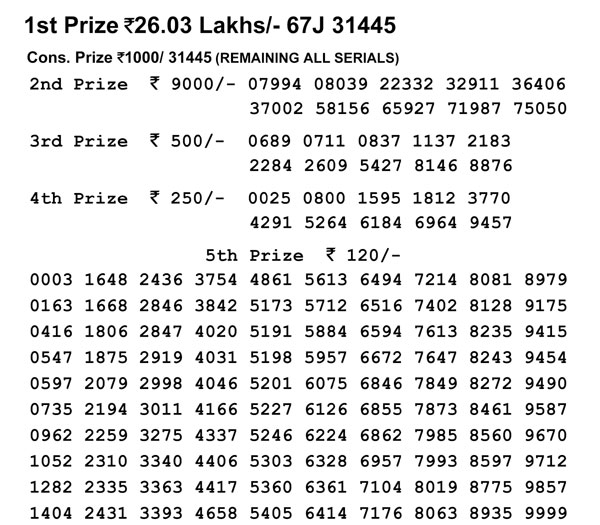 Nagaland Lotteries today results: Check Dear Kind Morning results now Nagaland Lotteries today results: Check Dear Kind Morning results now