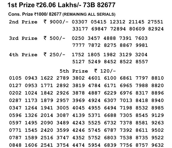 Nagaland Lotteries today results: Check Dear Affectionate Morning results now Nagaland Lotteries today results: Check Dear Affectionate Morning results now