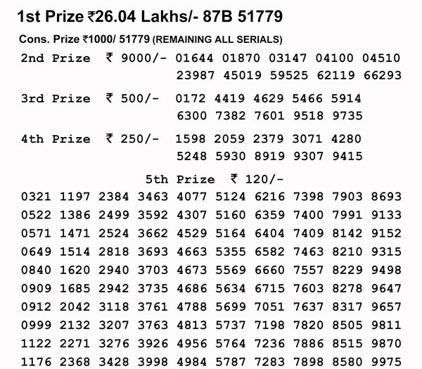 Nagaland Lotteries today results: Dear Tender Morning results, check now Nagaland Lotteries today results: Dear Tender Morning results, check now